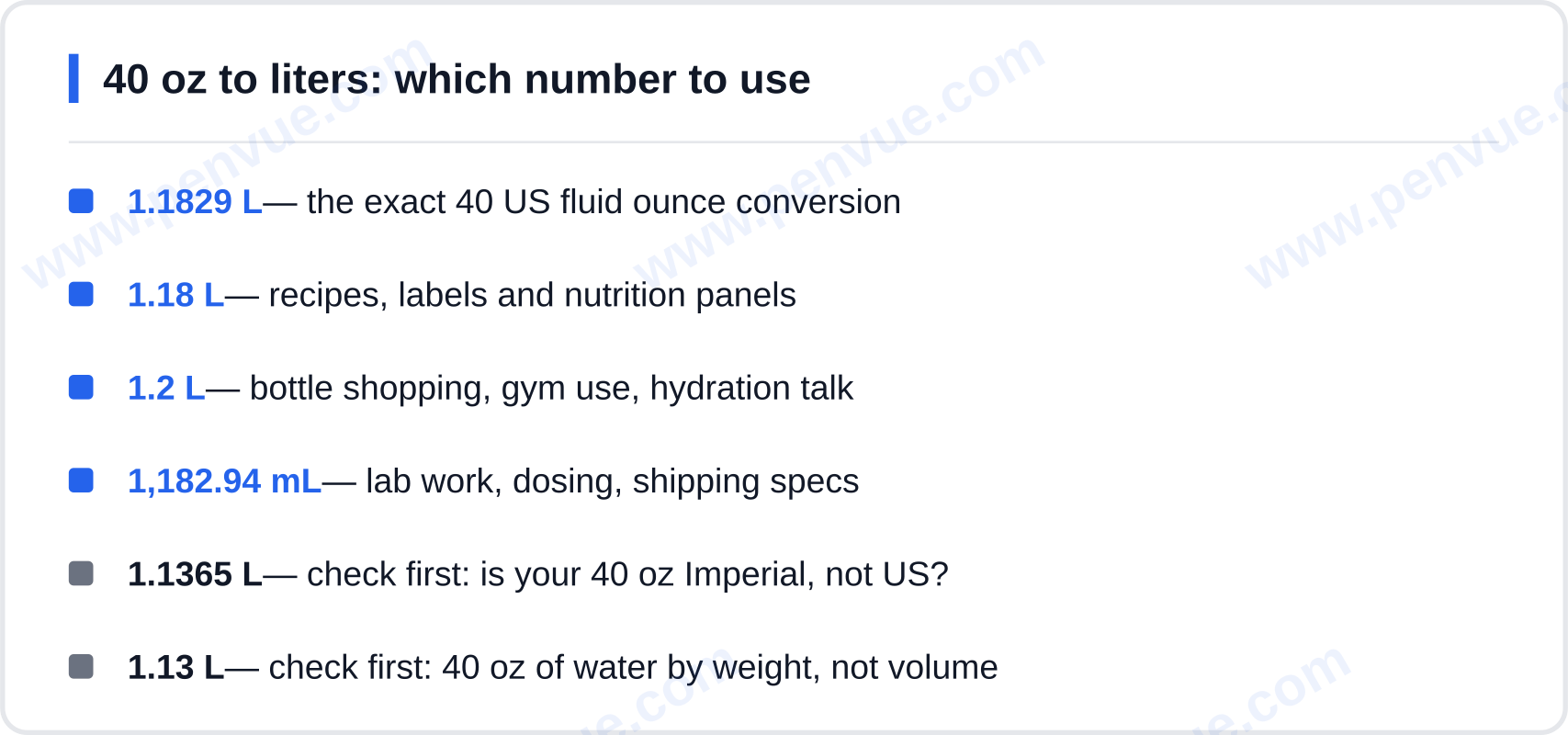 Summary: which liter value to use for 40 oz, from 1.1829 L exact down to 1.2 L for hydration talk, plus the Imperial and weight checks — 40 oz to liters